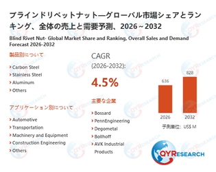 ブラインドリベットナットの世界市場調査：需給動向と企業ランキング2026-2032