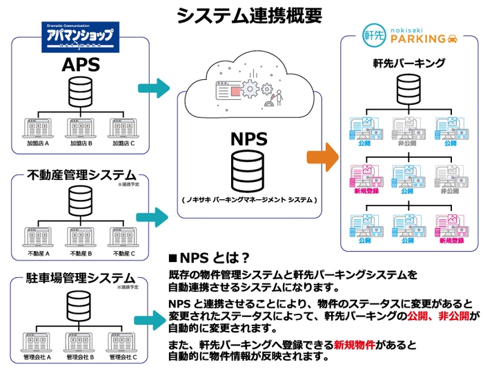 システム連携概要
