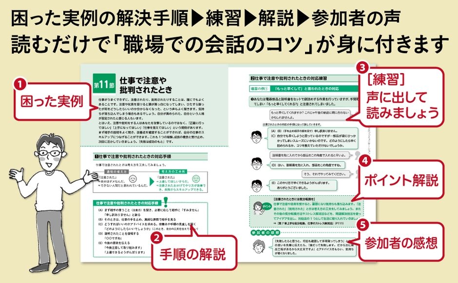 声に出して練習するだけで会話のコツが身に付く