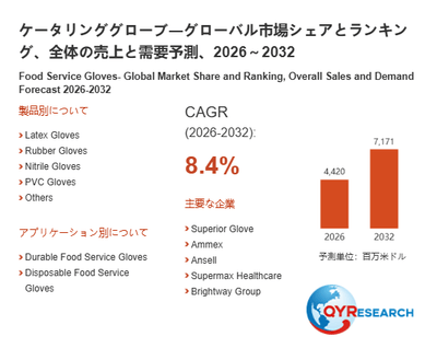 上記の図表/データは、QYResearchの最新レポート「ケータリンググローブ―グローバル市場シェアとランキング、全体の売上と需要予測、2026~2032」から引用されています。
