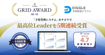 予算を最適化し未来を最大化するコラボラティブ経営管理サービス「DIGGLE」が、ITreview Grid Award 2024 Fallにて、「予算管理システム」カテゴリで最高位の「Leader」を5期連続受賞