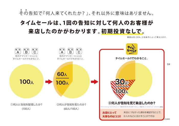 タイムセール！！6