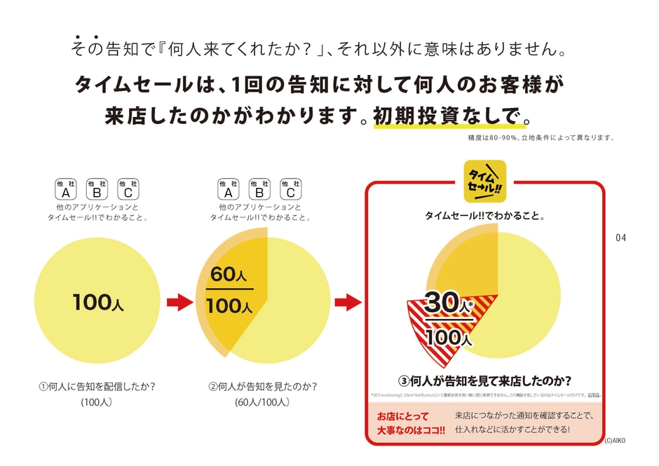 タイムセール！！6