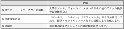 エコシステムパートナー説明
