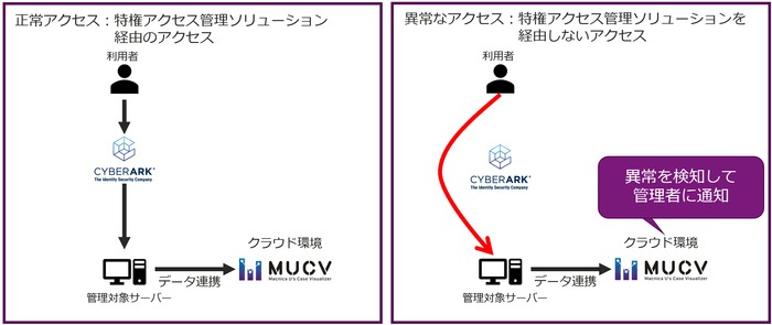 ソリューションコンセプト