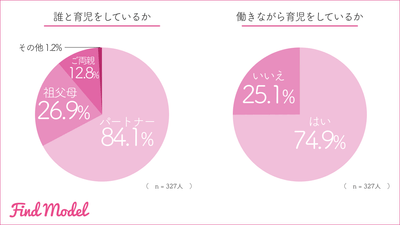リリース用:育児