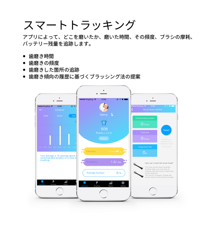スマートトラッキング機能