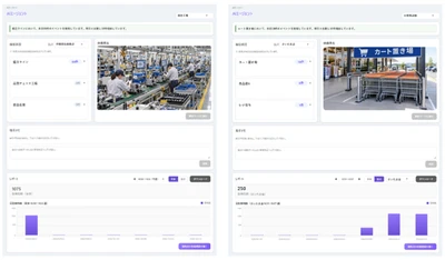映像AIプラットフォーム「docomo business SIGN(R) VPaaS」の AI解析機能を強化