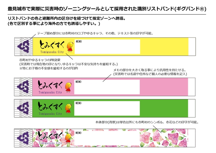 豊見城市が使用しているリストバンド