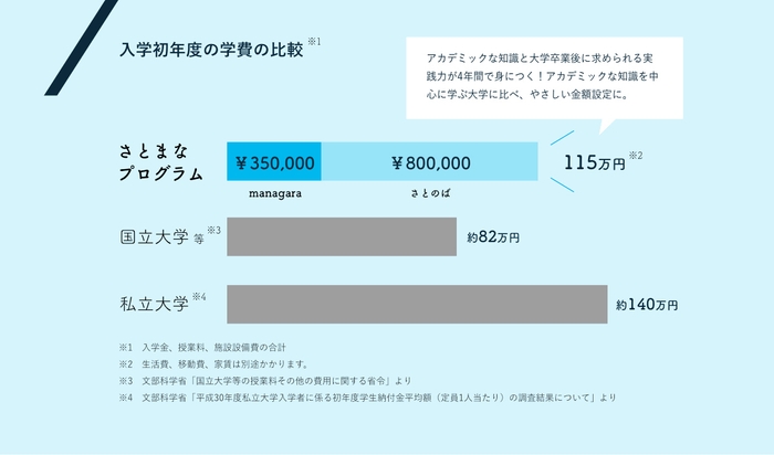 イラスト3:学費の比較表
