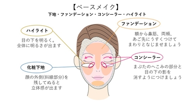 ベースメイク1