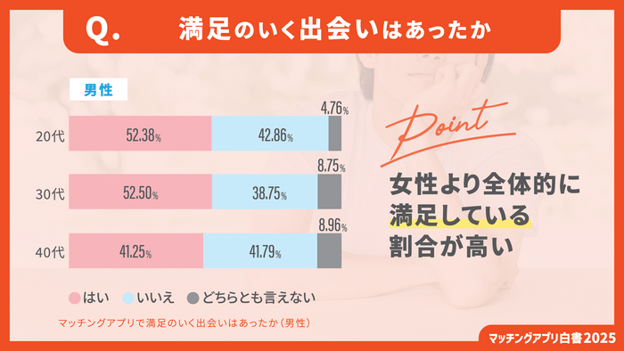 マッチングアプリで満足のいく出会いはあったか