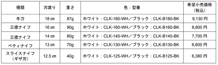 ココチカル図