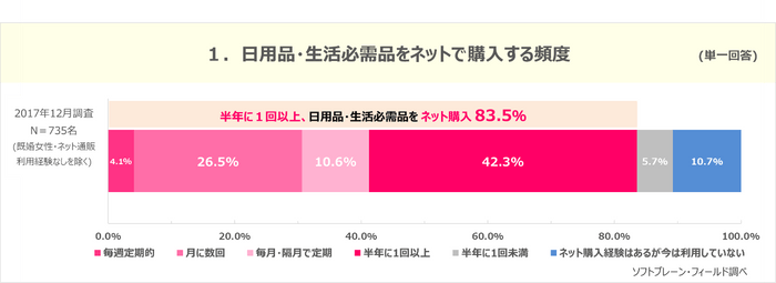 PR_ネットショッピング1