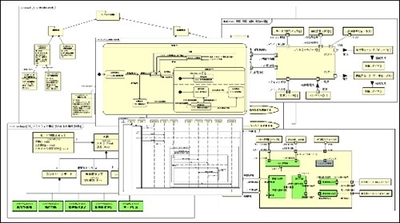 モデリング開発の豆蔵、 ターゲットをFA領域に絞り込んだ名古屋支社を開設　 ～中部地方のものづくり現場で、IoT・DX・AIによる合理化を推進～