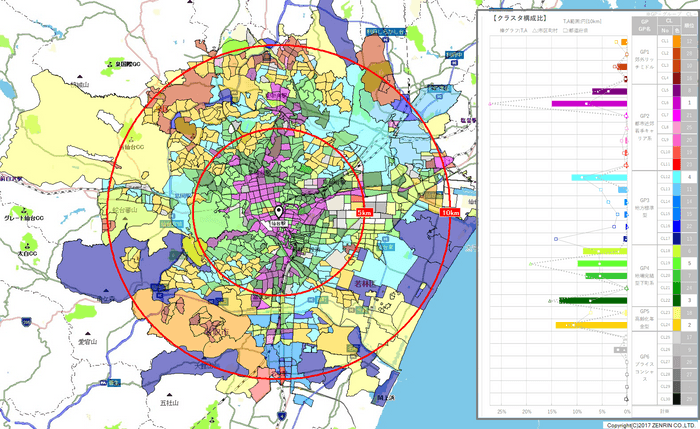 地域プロファイリングデータ分析例　※地図使用許諾／ゼンリンZ08LA第079号