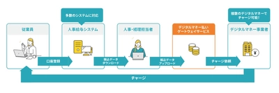 MJSの人事・給与システム、楽天ペイでのデジタル給与支払いが可能に