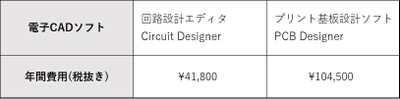 コアスタッフ、電子CADを提供するQuadceptと連携　 コアスタッフ運営の通販サイト『CoreStaff ONLINE』で クラウド型電子CADライセンスの販売を開始