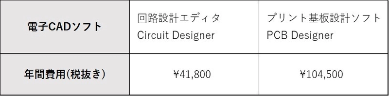 コアスタッフ、電子CADを提供するQuadceptと連携　 コアスタッフ運営の通販サイト『CoreStaff ONLINE』で クラウド型電子CADライセンスの販売を開始