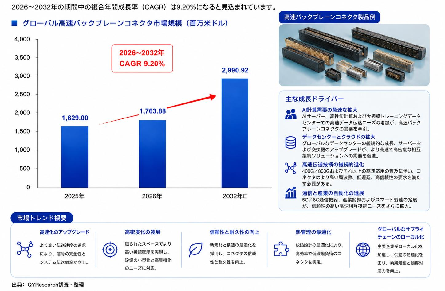 世界高速バックプレーンコネクタ市場調査2026：2032年3083百万米ドル規模を展望