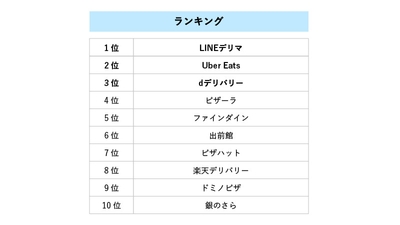 ランキング