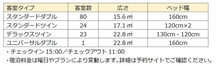 客室情報