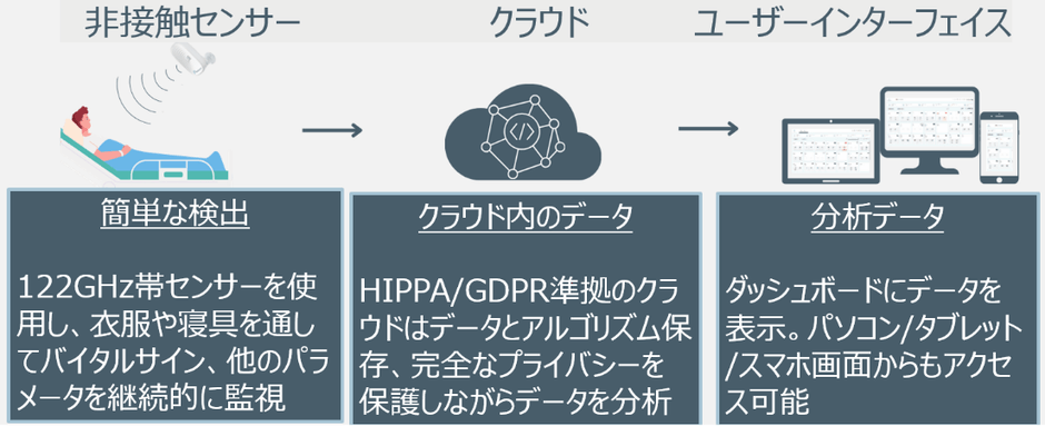 図1:Neteeraプラットフォームイメージ