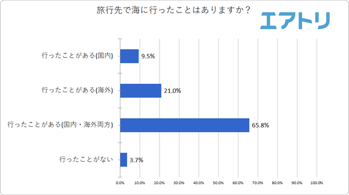 プレスリリース