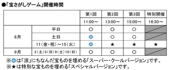 「宝さがしゲーム」開催時間