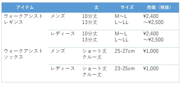 展開内容