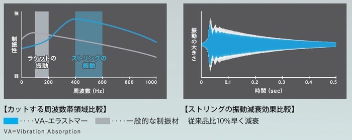 VA-エラストマー