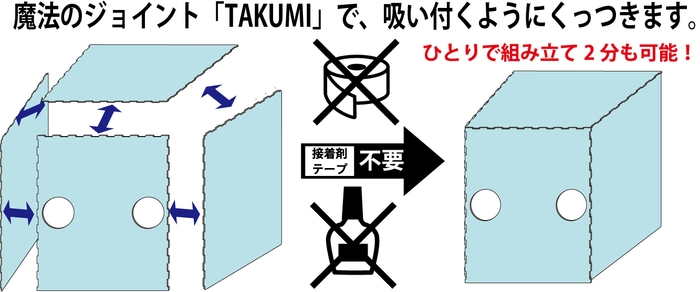 魔法のジョイント