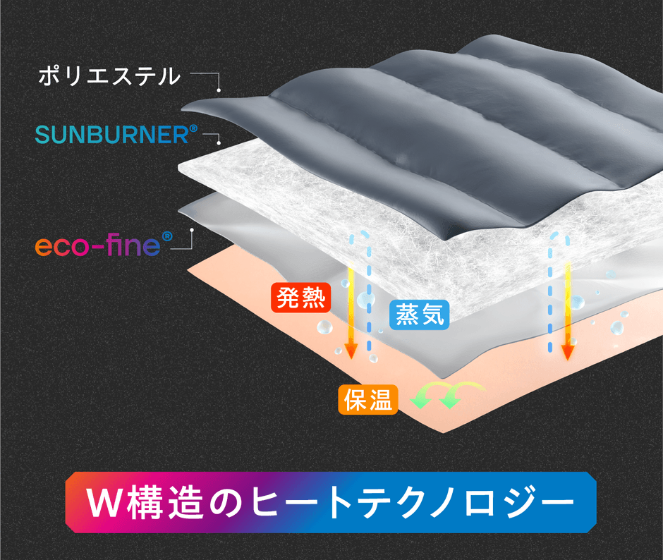 ダブルのヒート構造