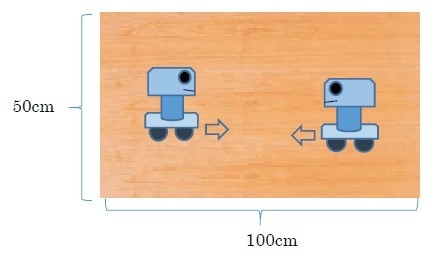 ルール：100cm x 50cmくらいのベニヤ板が土俵