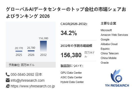上記の図表/データは、YHResearchの最新レポート「グローバルAIデータセンターのトップ会社の市場シェアおよびランキング 2026」から引用されています。