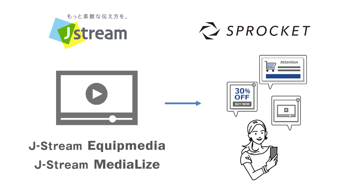 Sprocket、Jストリームの動画配信プラットフォームと連携