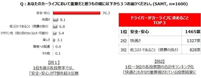 図1，2