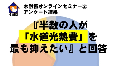 『半数の人が「水道光熱費」を最も抑えたい』と回答　～オンラインセミナー②の参加者にアンケートを実施～