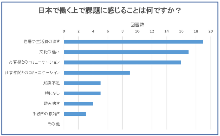 ＜図4＞