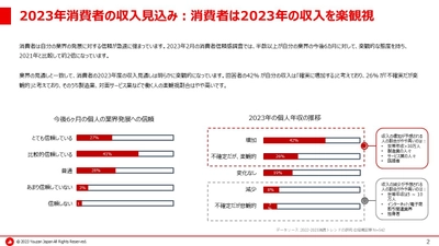 Youzan Japan、2023年の中国消費トレンド調査結果を無料公開 ～ゼロコロナ政策終了後の中国消費者インサイトを大解説！～