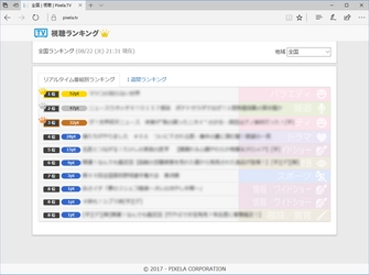 ピクセラ、Win/Mac/iOS/Android向けテレビ製品の 『テレビ視聴データサービス』を 2017年8月31日よりWeb公開　 クラウド活用で「いつでも」「だれでも」「どこでも」 テレビ番組利用率の今が分かる