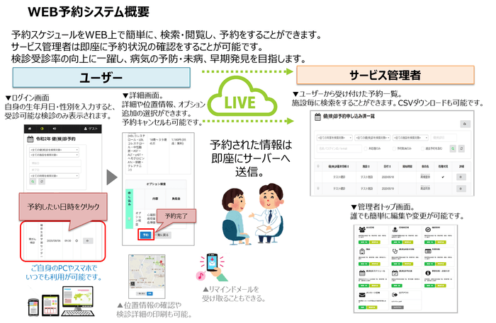 ウェブ予約システム概要図