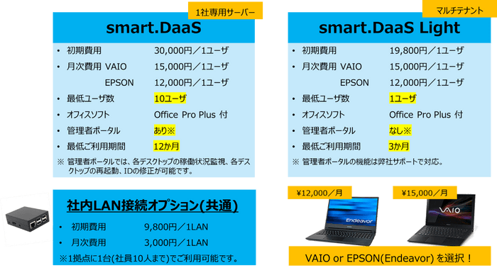 ご利用料金