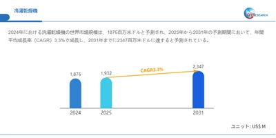 洗濯乾燥機の世界市場規模：最新トレンド、成長要因、今後動向2026-2032
