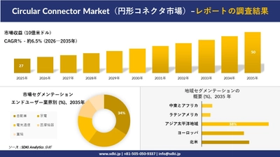 Circular Connector Market（円形コネクタ市場）傾向、需要、成長分析、および2026－2035年の予測