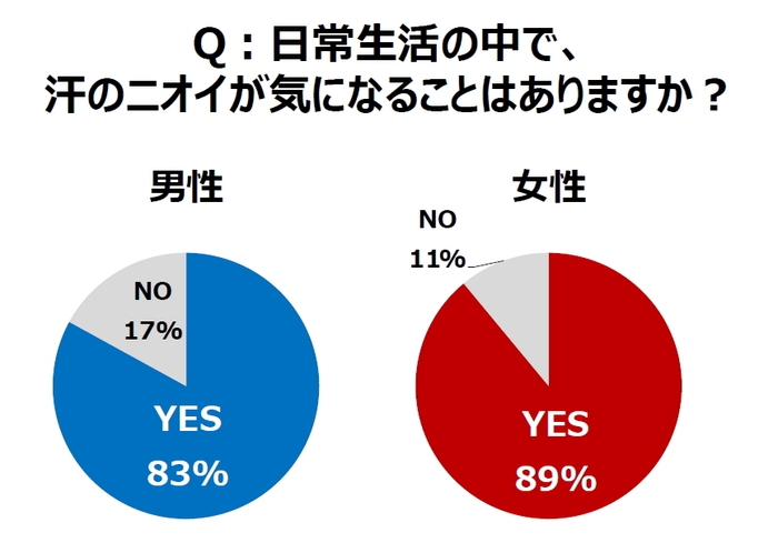 グラフ1