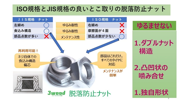 ダブルナット構造でゆるみにくい