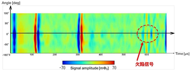 図1 本研究に係る超音波探傷試験の結果