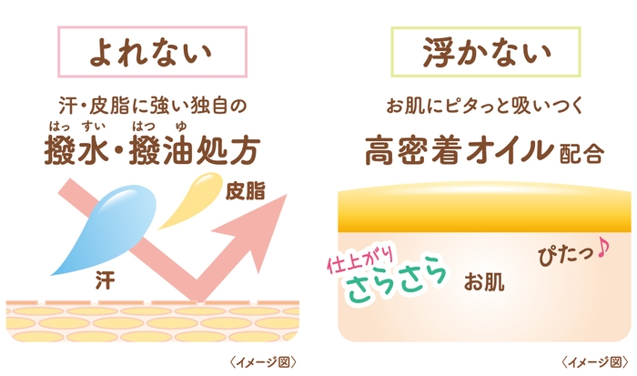 よれない＆浮かない処方