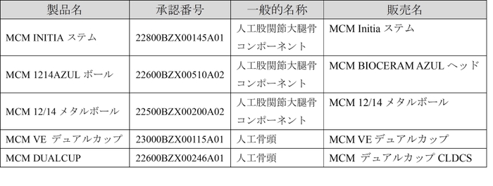 商品名など